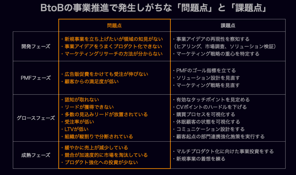 最新版】BtoBマーケティング大全｜メディア ｜ エキスパートの