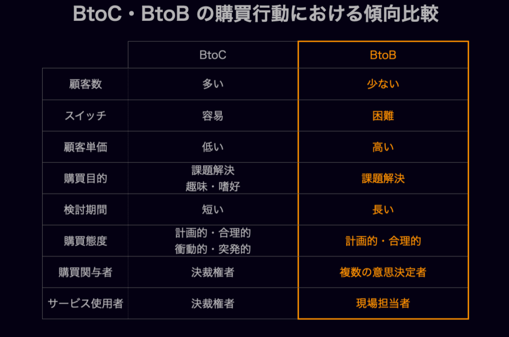 最新版】BtoBマーケティング大全｜メディア ｜ エキスパートの